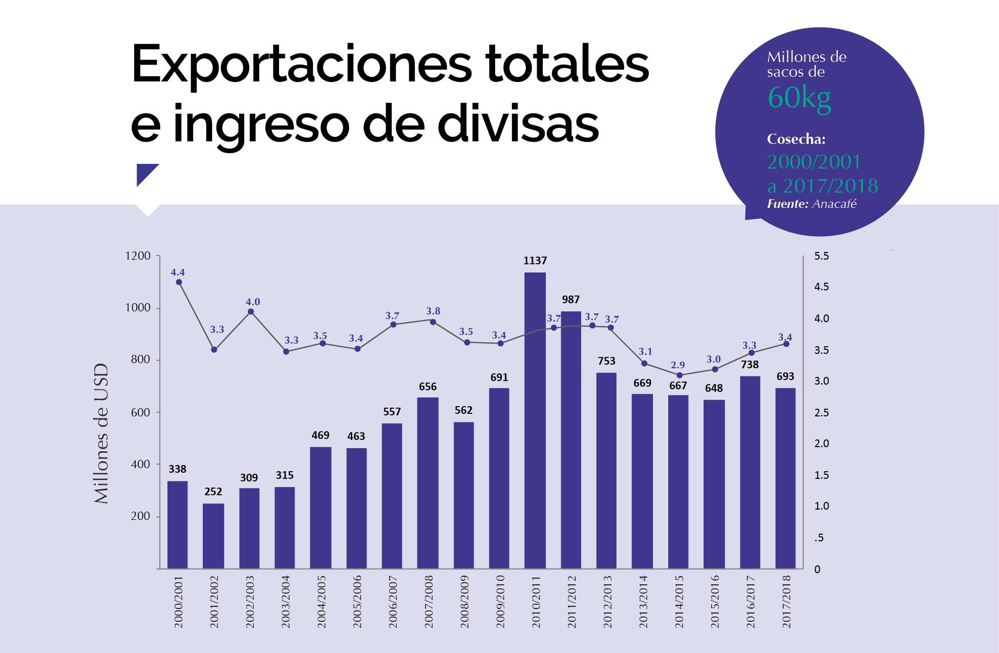Estadisticas divisas